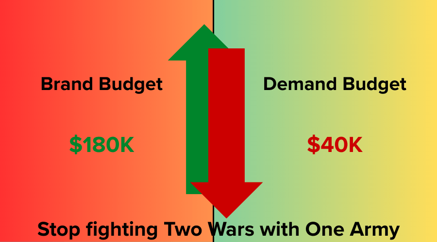One Budget. One Funnel. 22% Lower CPL: Why Agile, Integrated Media is the SEA Marketer's Best-Kept Secret