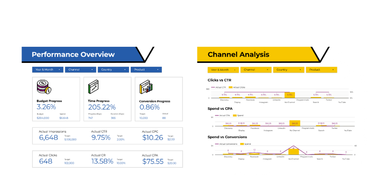 Clicks Don't Close Deals: Proving Your Marketing Drives Pipeline in SEA